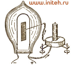 Томас Эдисон. Прибор, на котором был получен «эффект Эдисона» / www.initeh.ru