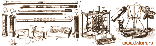 Исторические научные приборы, демонстрировавшиеся на Лондонской выставке 1876 года / www.initeh.ru